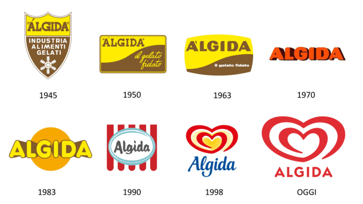 Algida